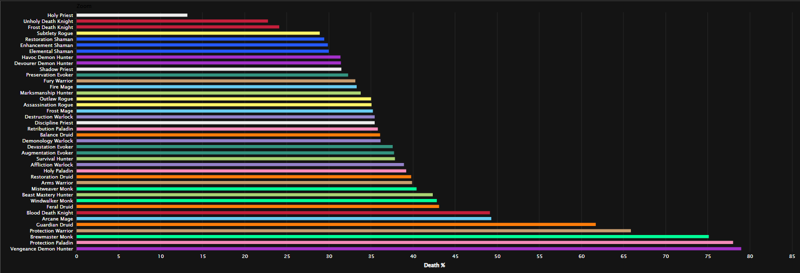 Статистика смертей на Салхадааре