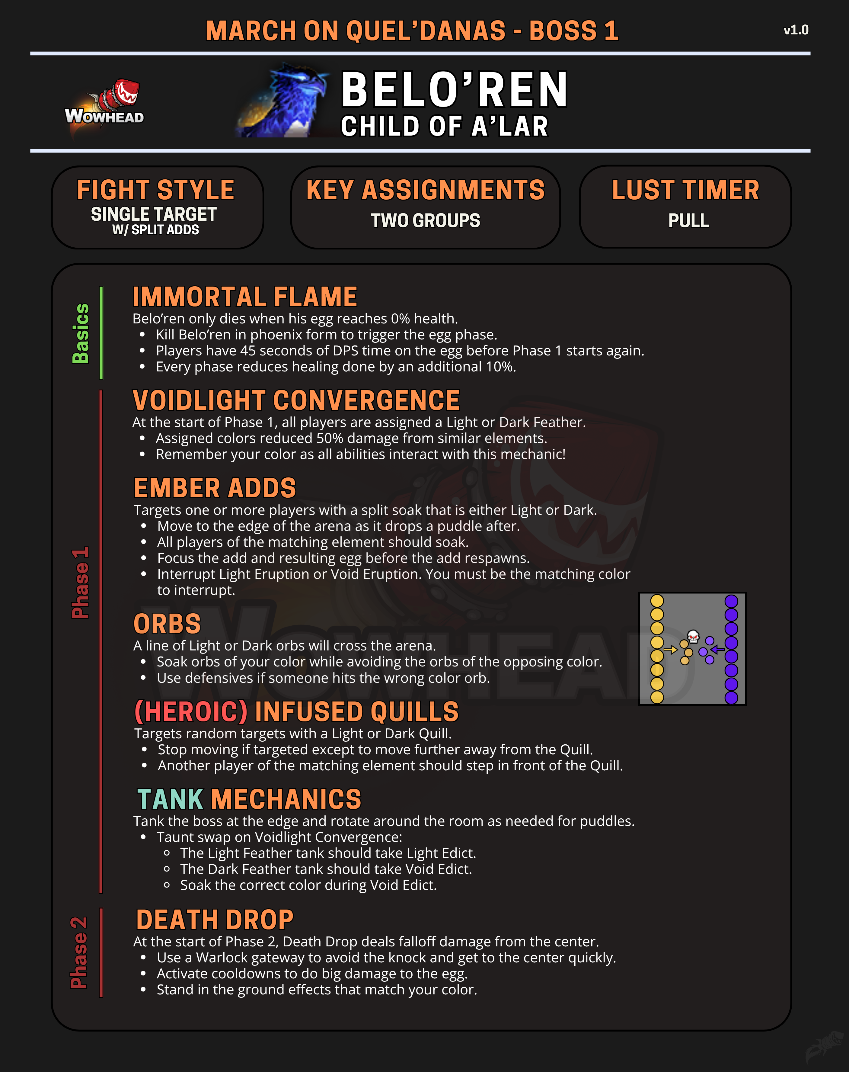 Шпаргалка по Бело'рену