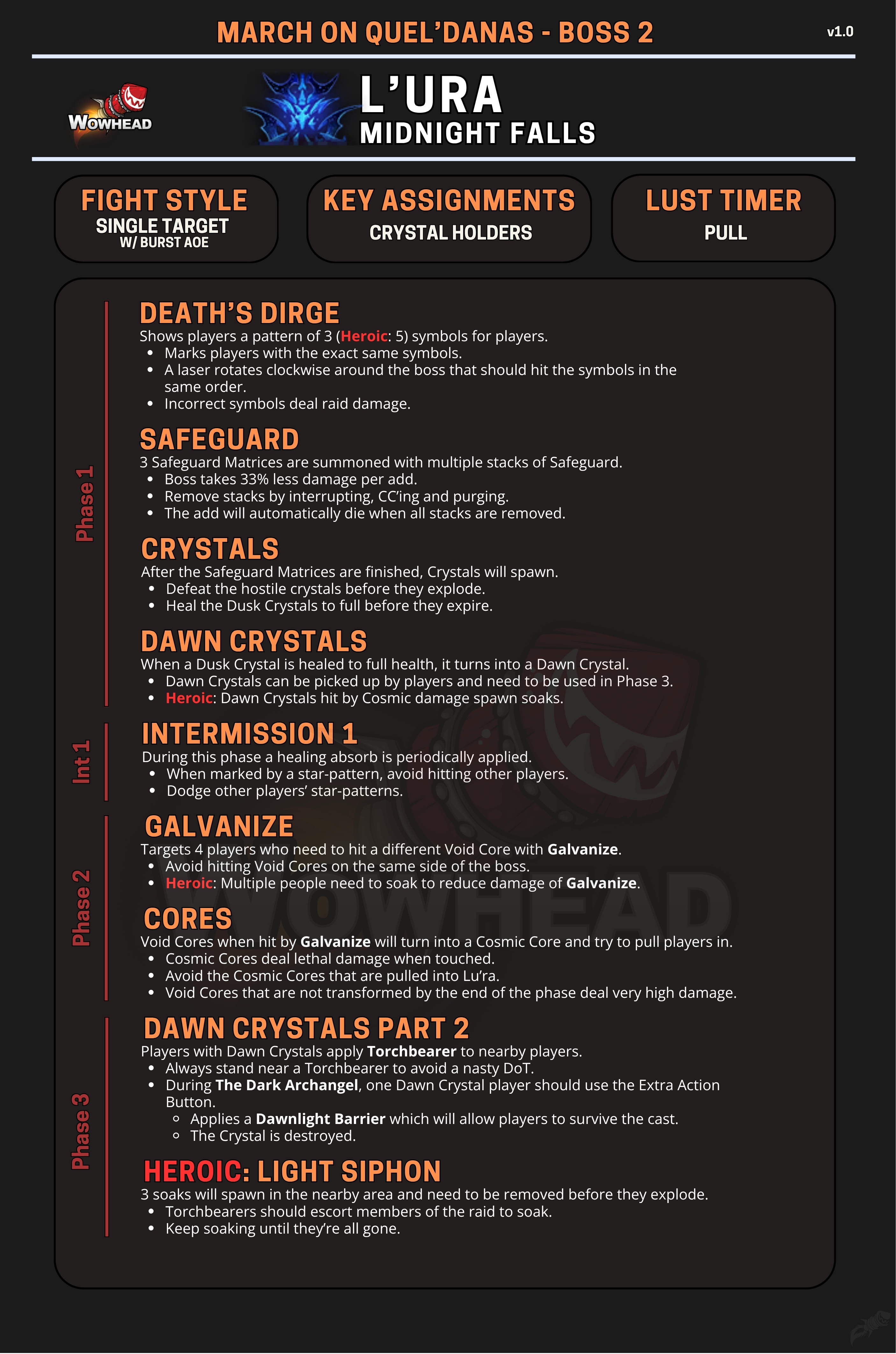 Шпаргалка по Л'уре