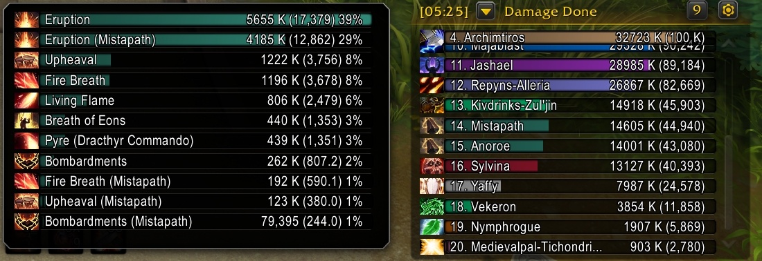 Реальные логи практически удваивают показатели «Насыщателя»... попутно снижая их у всех остальных.