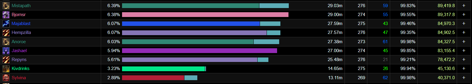 Реальные логи практически удваивают показатели «Насыщателя»... попутно снижая их у всех остальных.