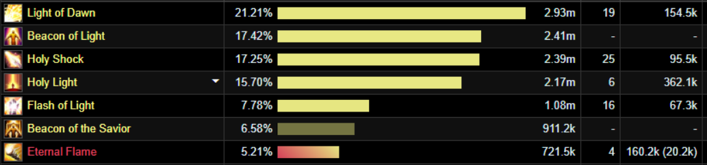Плюс-минус некоторое влияние «Насыщателя».