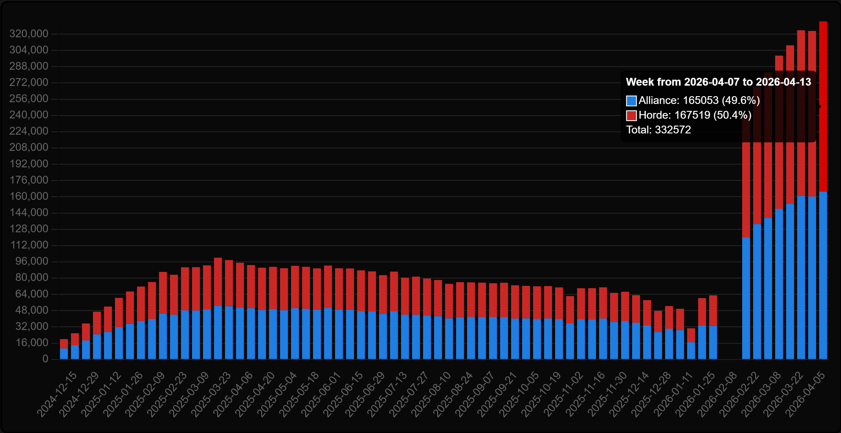 TBC Population
