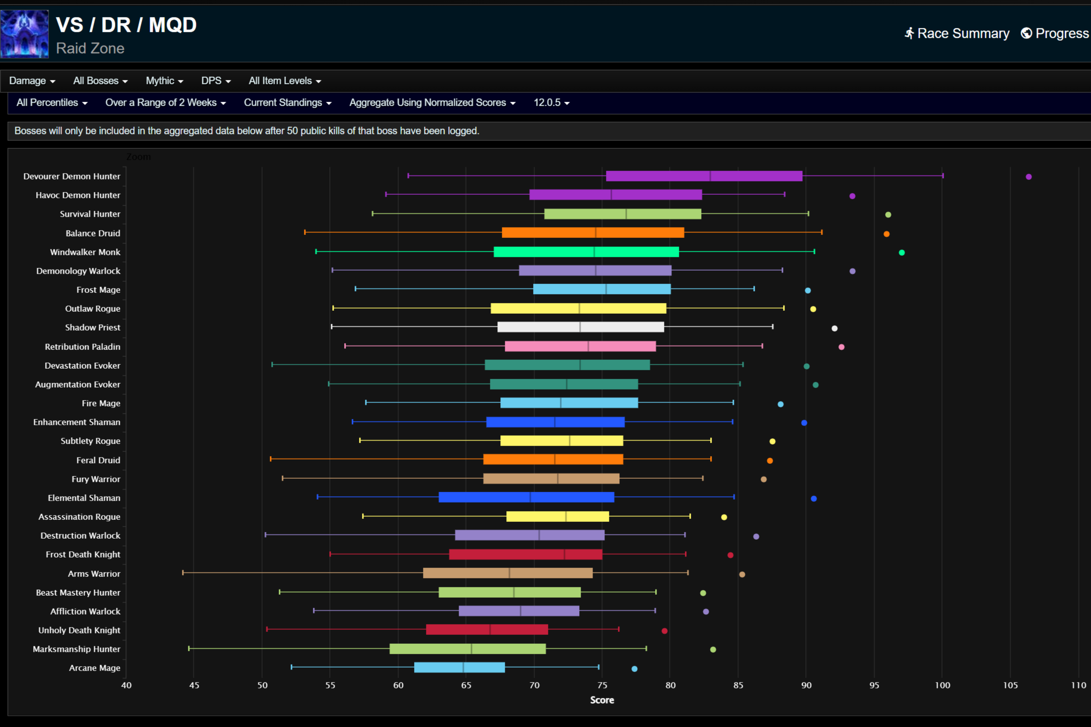 12.0.5 Overall damage done for all percentiles.