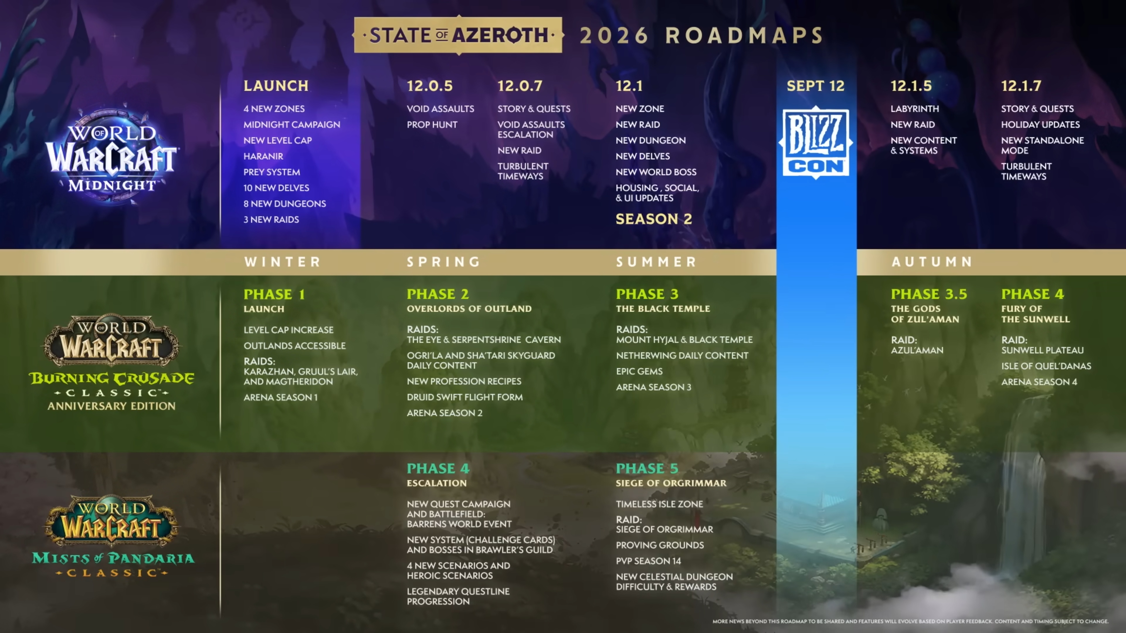 Дорожная карта WoW 2026