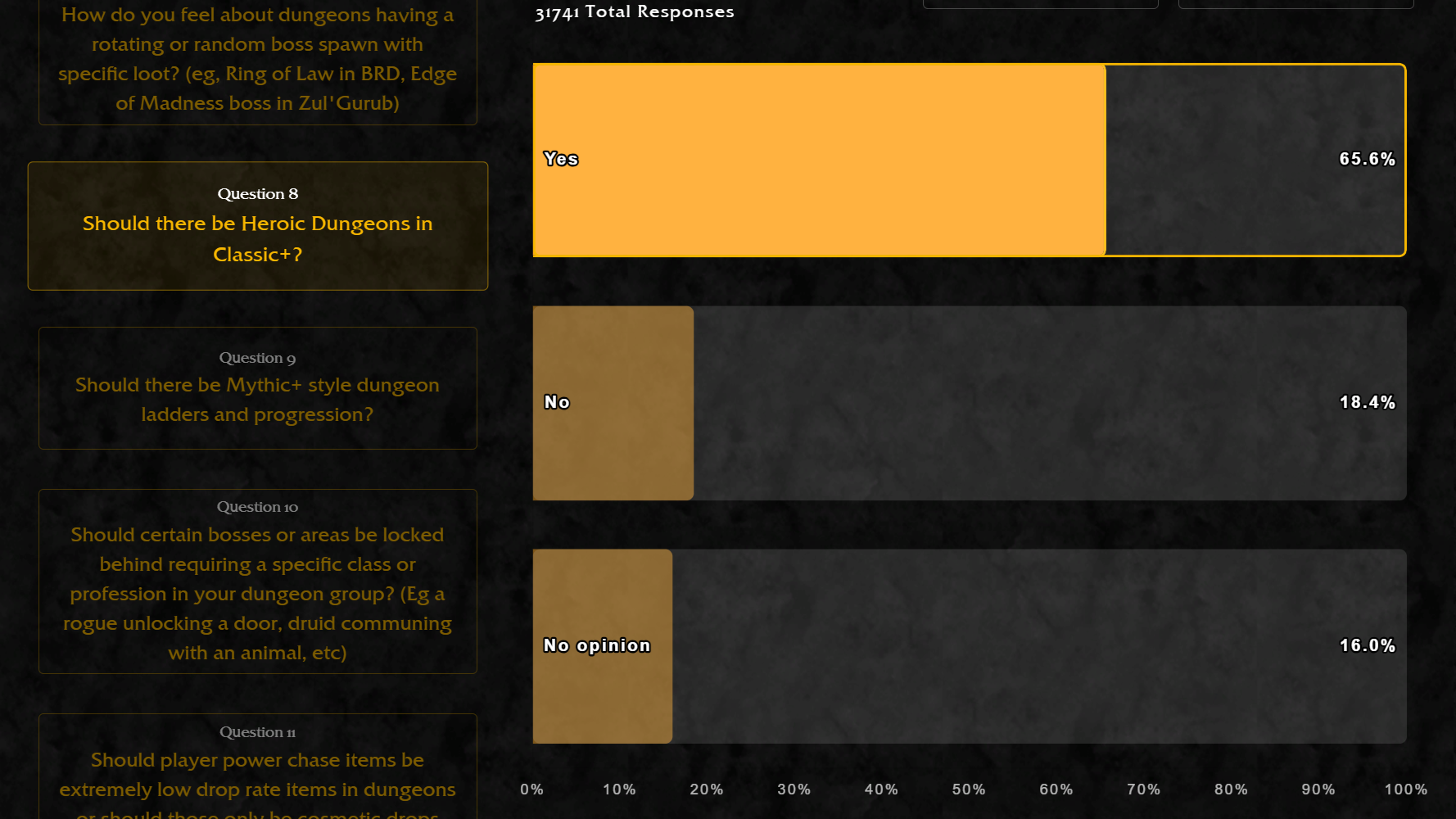 Heroic Dungeons