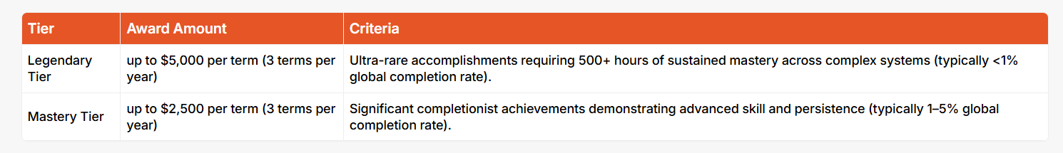 Стипендия Max Achievement Scholarship -