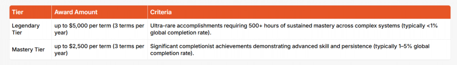 The Max Achievement Scholarship