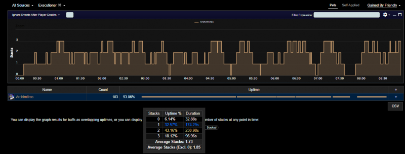 Stack Uptime Erratic