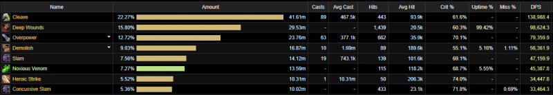 Log showing Colossus Breakdown