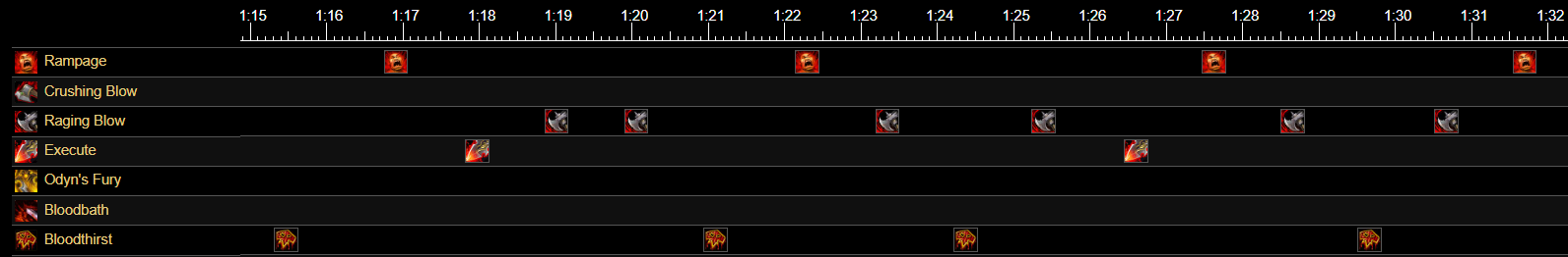 Warrior Season 2 Tier Set