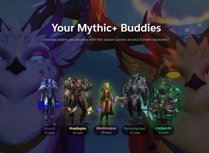 Raider.IO Recap
