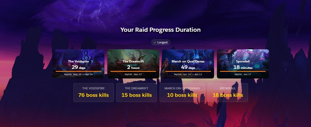 Raider.IO Recap