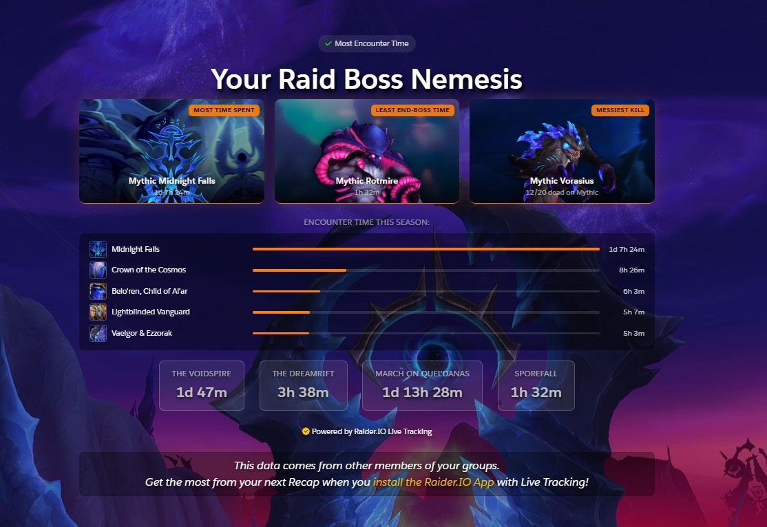 Raider.IO Recap