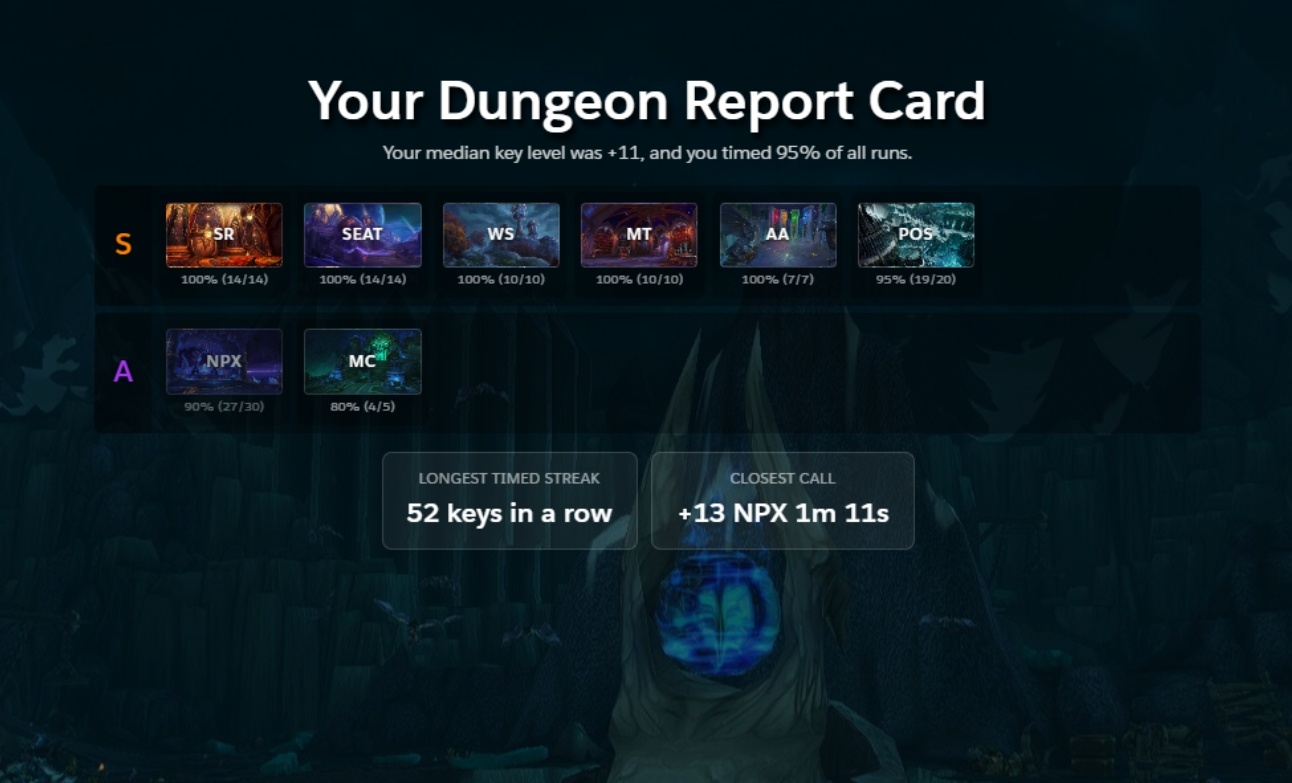 Raider.IO Recap