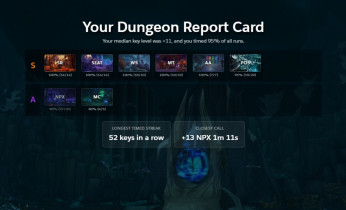 Raider.IO Recap