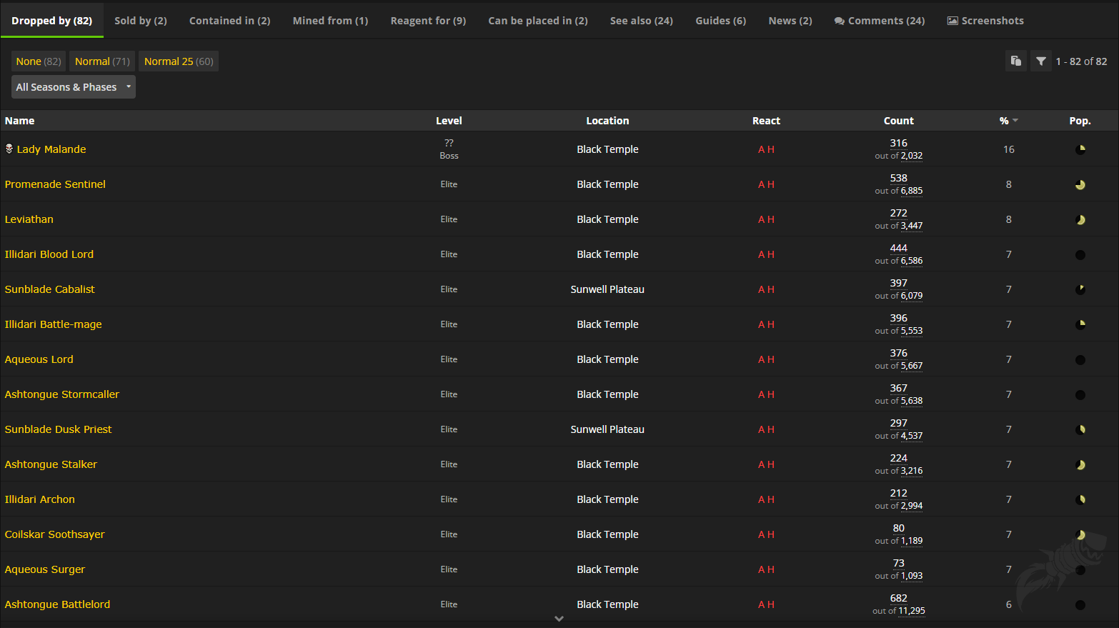 Gem Drop Database TBC