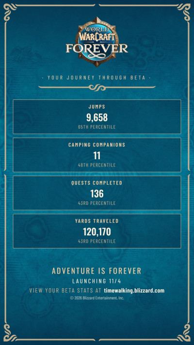 WoW Forever Timewalking Stats