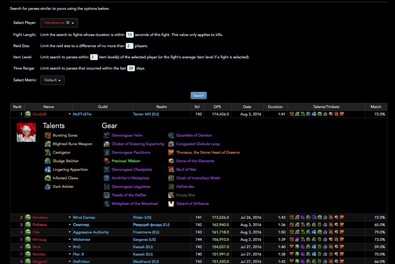 mythic plus loot table