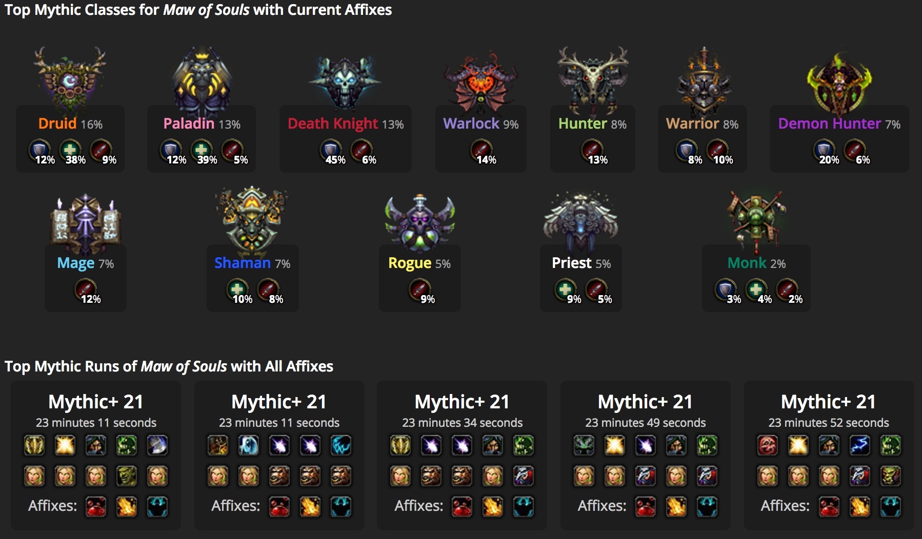 Mythic + Leaderboard? - Dungeons, Raids and Scenarios - World of