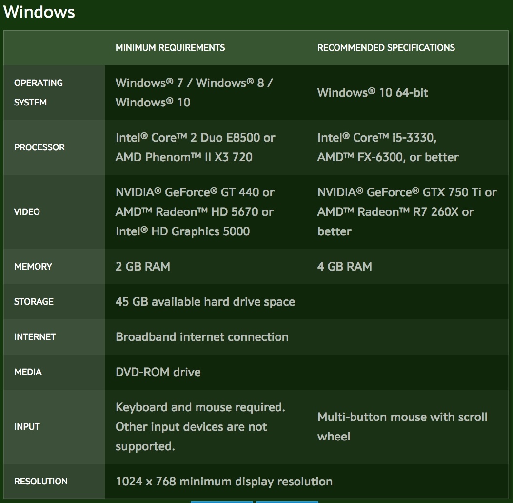 how much memory should system require for mac?