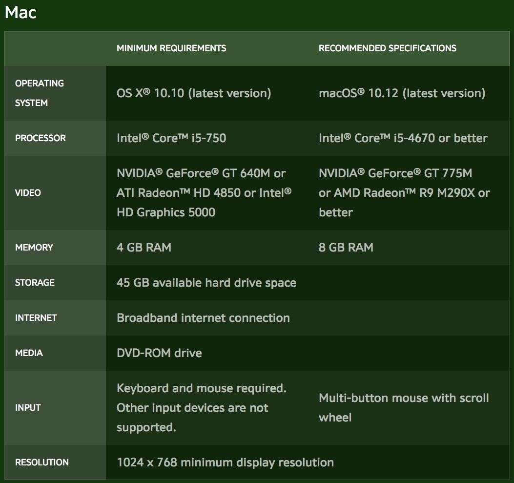 mac system requirements for blizzard app