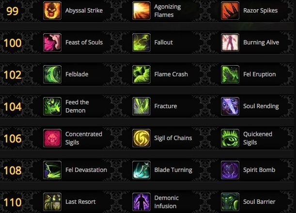 Demon Hunter Talent Tree Leaked : r/wow