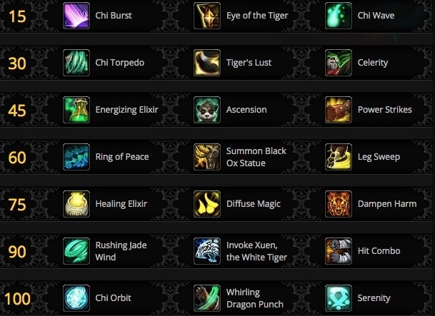 Are there going to be talent changes in shadowlands? : r/wow