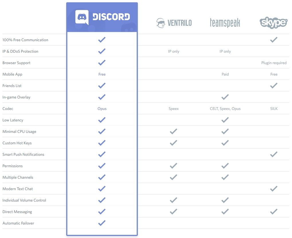 Friends list and server list – Discord