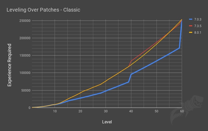 FASTEST XP For Hollow PROGRESSION
