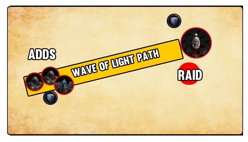 Champion of the Light Battle of Dazar'alor Raid Strategy Guide - -
