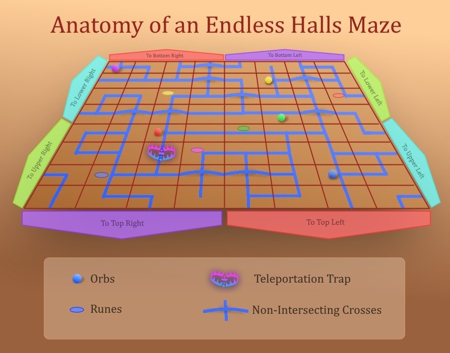The Maze Roblox Map Layout