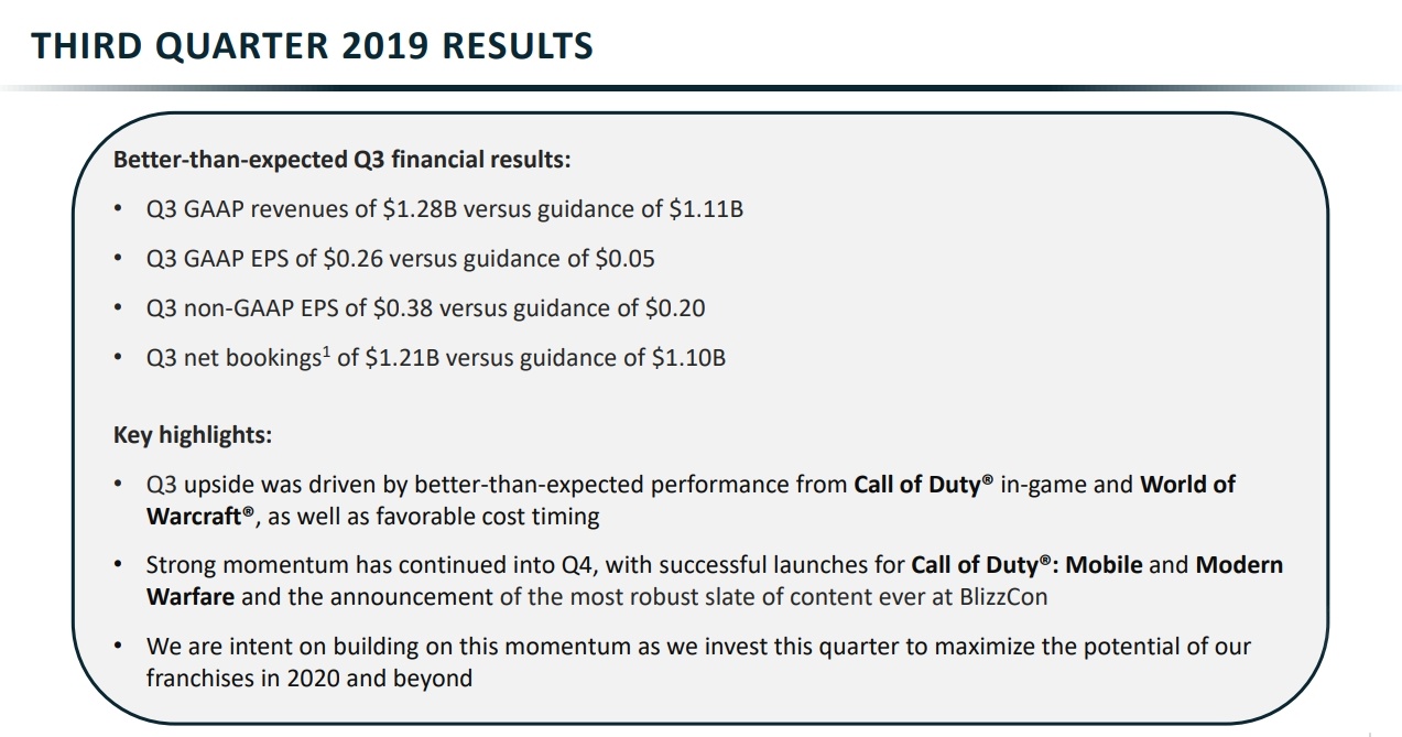 Финансовые результаты Activision Blizzard за третий квартал 2019 года -  Новости Wowhead