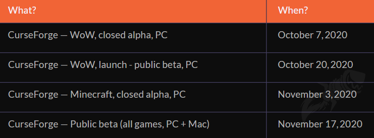 CurseForge Mod Site Will Now Be Available For Warcraft Shadowlands