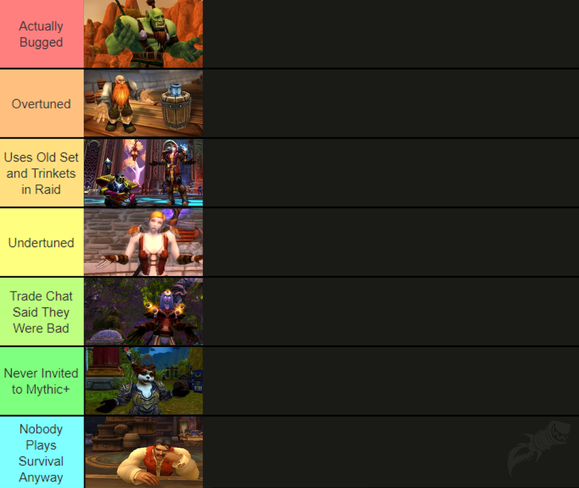 Is any thing wrong with this tier list